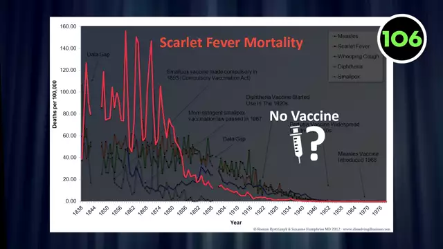 Ep106- The One Chart that made me Anti-Vax [My Incredible Opinion]