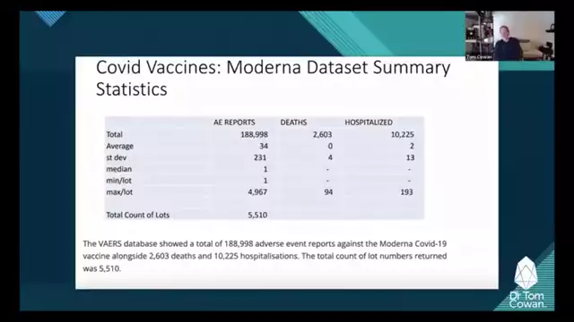 VACCINE LOTS EXPLAINED, DR TOM COWAN