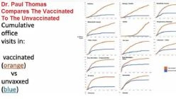 Dr. Paul Thomas Compares The Vaccinated To The Unvaccinated
