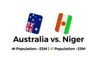 TexasLindsay™ - Our World In Data  Australia 🇦🇺 vs. Niger 🇳🇪  #KnowledgeIsPower