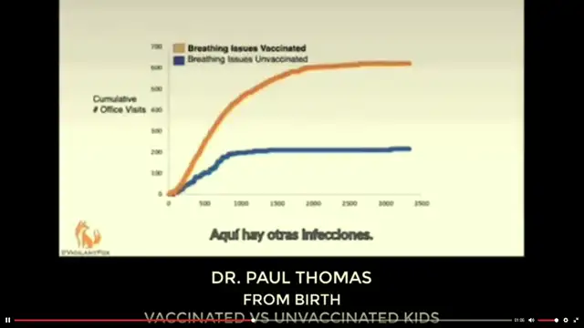 Dr. Paul Thomas - Vaccinated Kids vs Unvaccinated (MINDBLOWING)