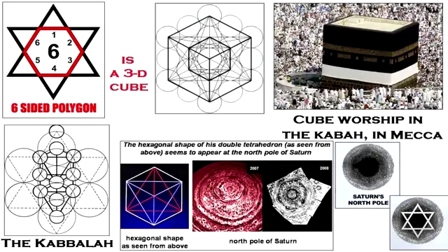 Schools, Courts, Churches and the Cult of Saturn
